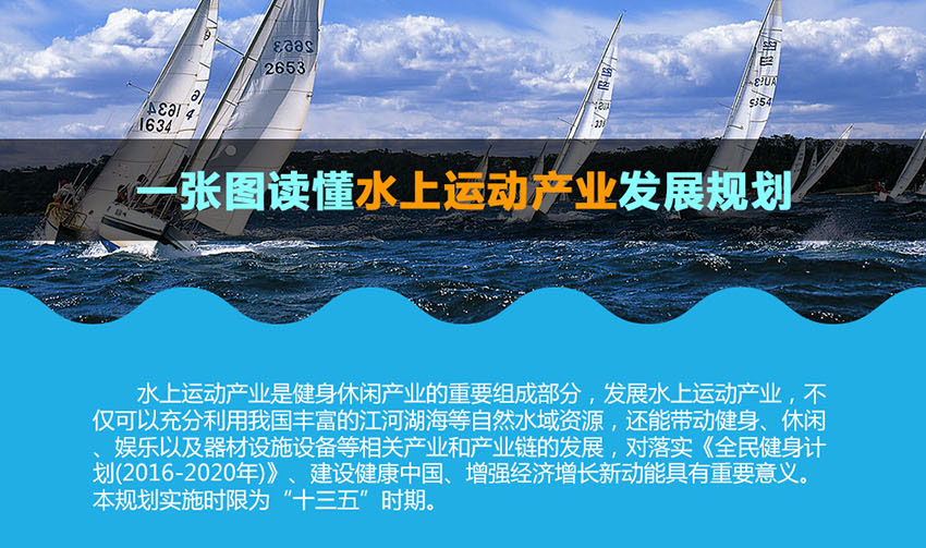 һ��ͼ����ˮ���˶���ҵ��չ�滮